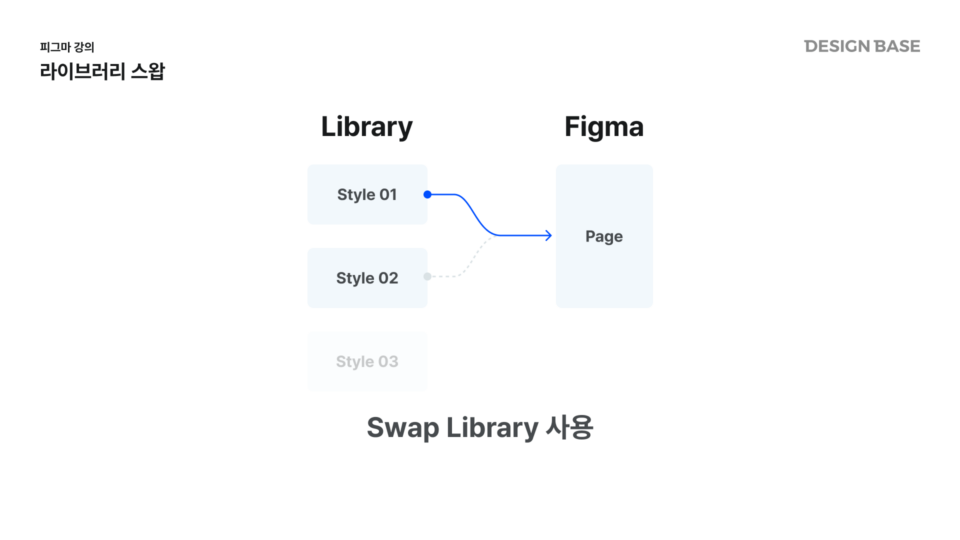 swap library에 대한 설명