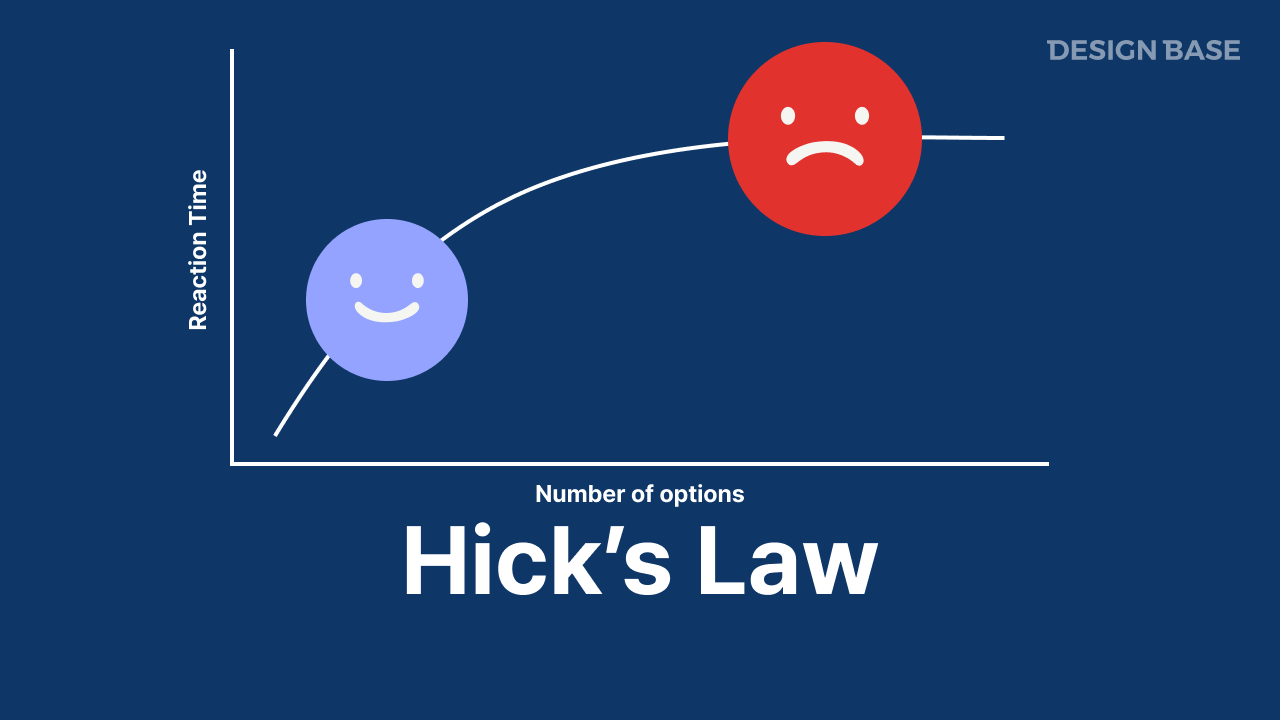 힉의 법칙 (Hick’s Law)