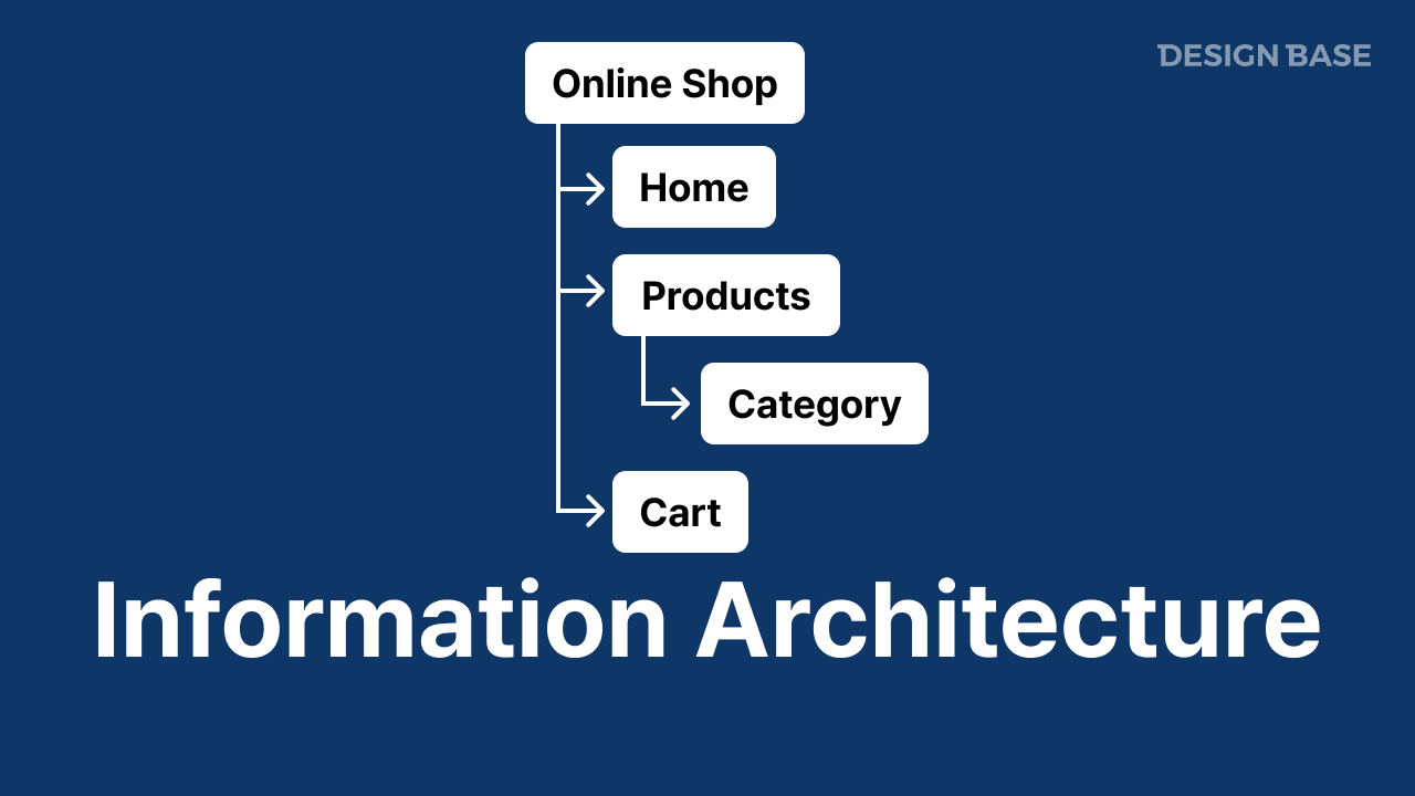 정보구조 (Information Architecture)