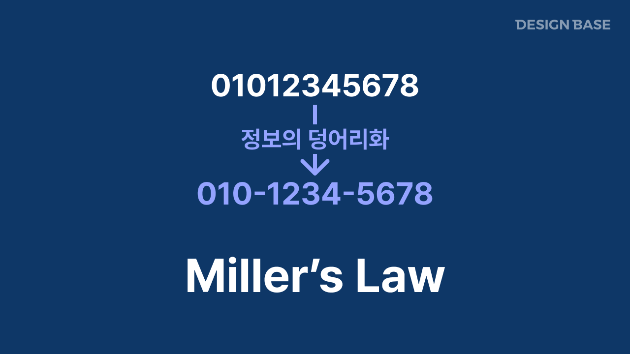 밀러의 법칙(Miller’s Law)