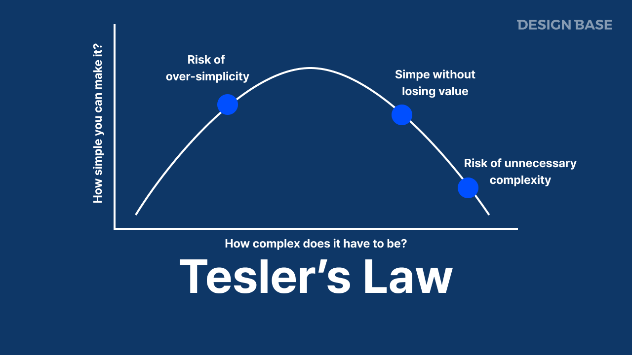 테슬러의 법칙(Tesler’s Law) | 디자인베이스