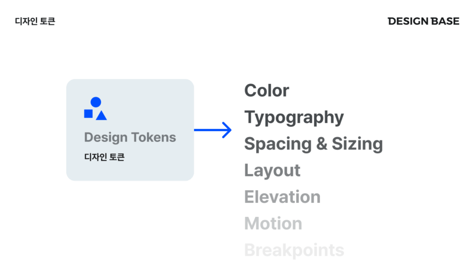 디자인토큰