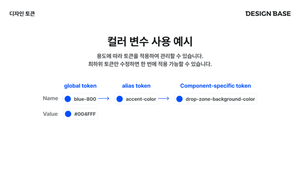 컬러변수 활용 예시