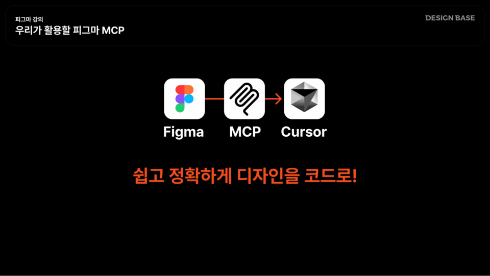 MCP 활용
