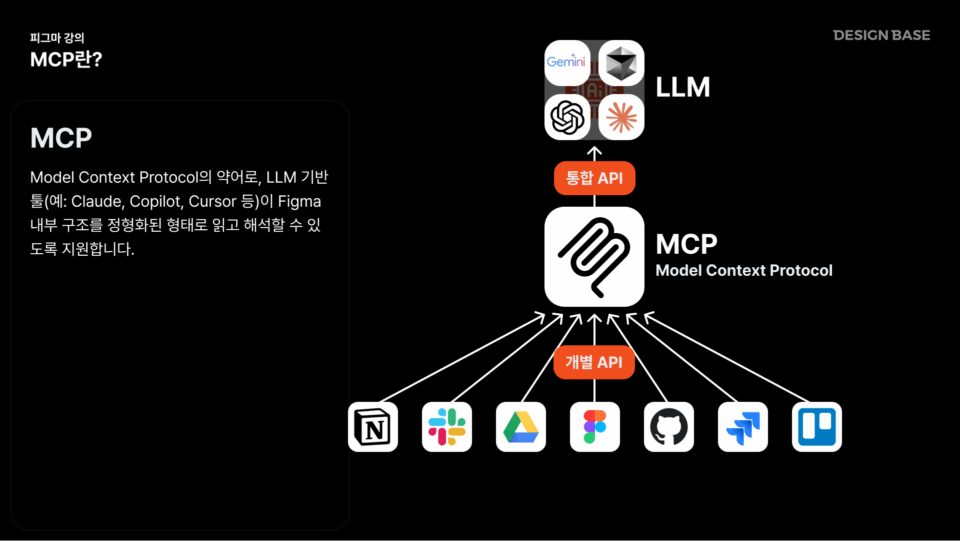 MCP란